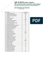 Daftar Santri Kelas 1o Ma Jurusan Ipa