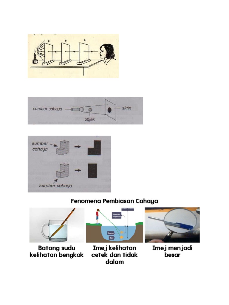 Gambar Cahaya Bergerak Lurus | PDF