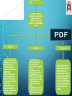 Tarea de Mapa Chamo