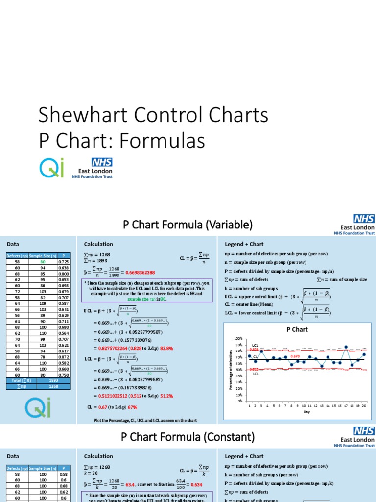 P Chart Formulas | Download Free PDF | Sample Size Determination | Mean
