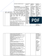 LK.2.2 - Malahayati - Penentuan Masalah