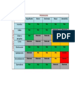 Matriz de Riesgo de Mi Tikitita