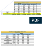 Project Summary