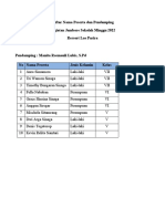 Daftar Nama Peserta Dan Pendamping