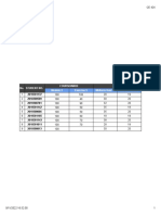 Hydrology - Results