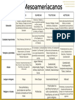 Cuadro Comparativo Pueblos