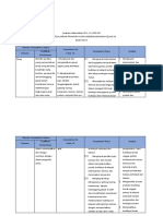 Analisis Keterkaitan SKL-BUDIDAYA YA