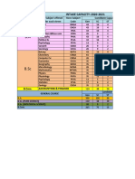 Intake Capacity