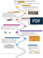 Normas y Reglas Ortográficas y de Puntuación