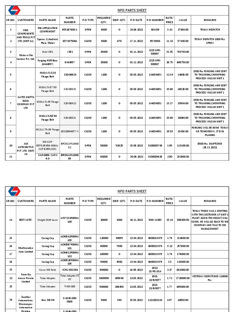 NPD Parts Sheet PDF Process Engineering