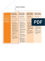 Course Structure USNW