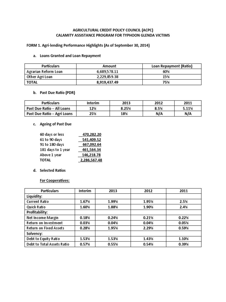 Agricultural Credit Policy Council PDF