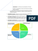 Distribución: procesos y actividades clave