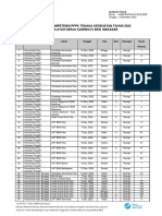 Jadwal PPPK Tenkes Wilker Kanreg IV