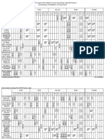 Summary Jadual Waktu Pensyarah (30 Oktober 2022)