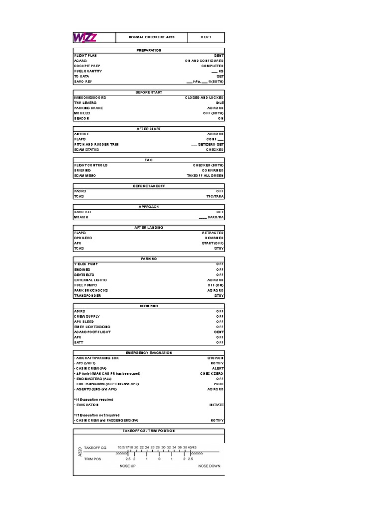 A320 Normal Checklist Overview | PDF | Vehicles | Aviation