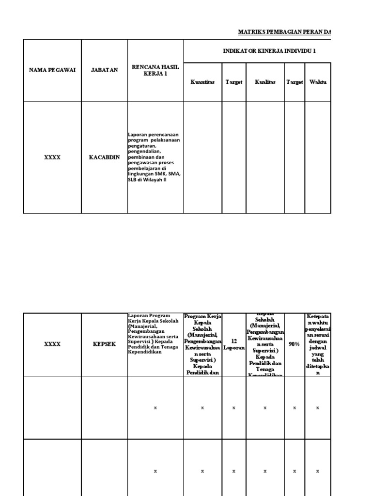 Rencana Kerja dan Indikator Kinerja Sekolah | PDF