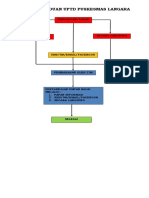 Alur Pengaduan Uptd Puskesmas Langara
