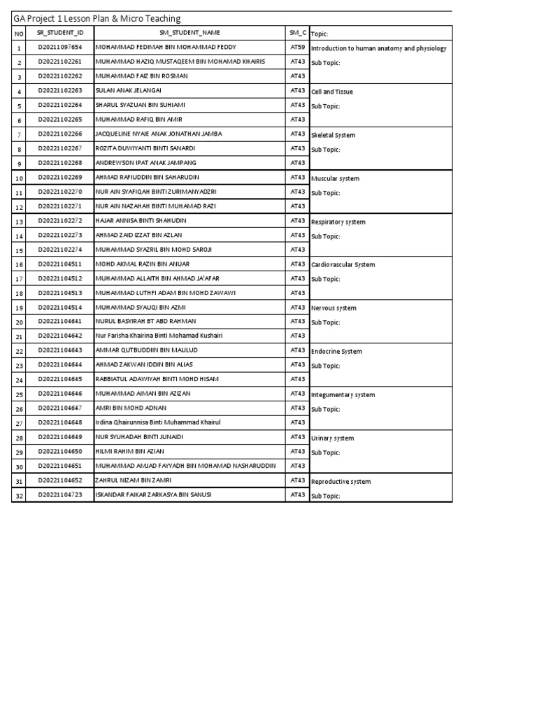 GA Project 2 Lesson Plan | PDF | Physiology | Human Anatomy