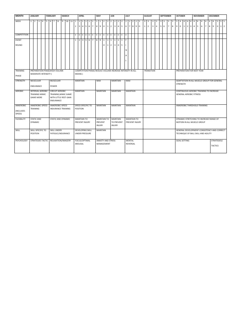 Netball Training and Competition Guide | PDF | Aerobic Exercise | Endurance