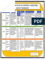 Cuadro Comparativo 3 Corrientes