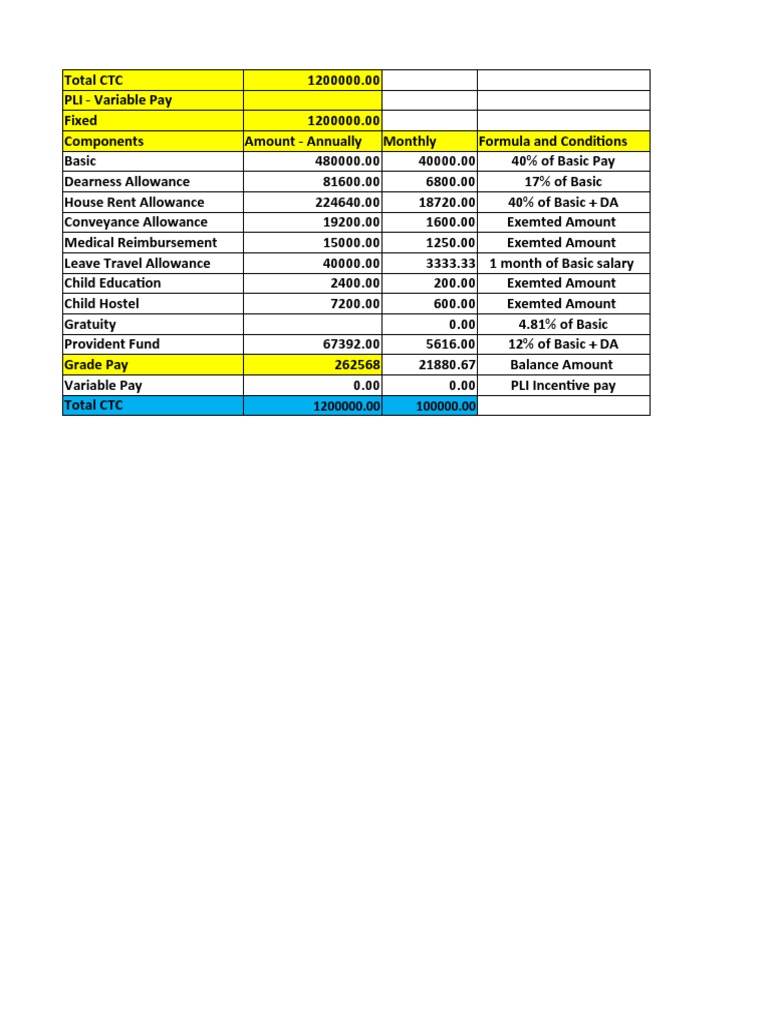 How Is Salary Break Up Calculated In Ctc