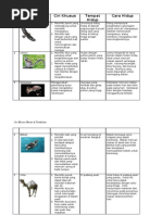 4100 Gambar Ciri Ciri Hewan Dan Tumbuhan Gratis Terbaru
