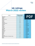 Riesgo País Q1 2022 Country Risk Rating