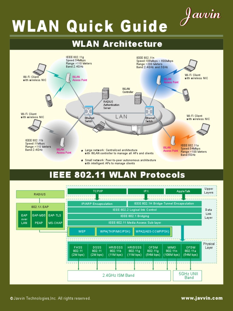 WLAN-secured Itlab - Com.vn | PDF | Wireless Lan | Ieee 802.11