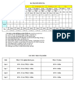 Hướng dẫn ma trận đề kiểm tra