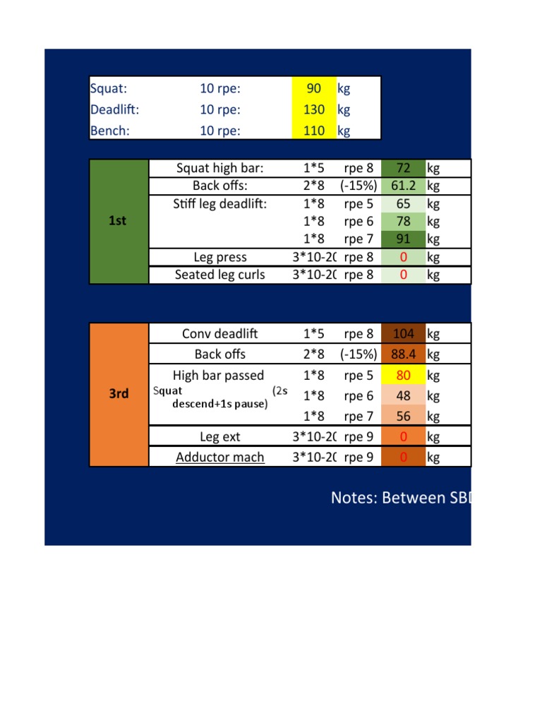 Strength Training Program with Progressive Overload Focusing on Squat