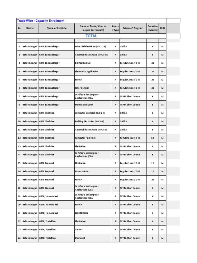 Courses List | PDF | Machines | Electricity