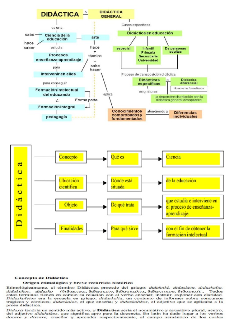Didáctica: Enfoques y Especificidades | PDF | Método de enseñanza ...