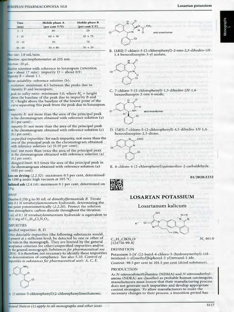 Losartan | PDF