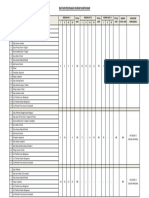 Daftar Kerusakan Sesuai Katagori Kerusakan