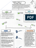 Mapa Conceptual Mision, Vision y Valores ITES Ian Ramirez