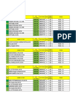 PGSD Class Schedule and Course List