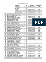 Daftar Laporan Stunting 2021 Desa