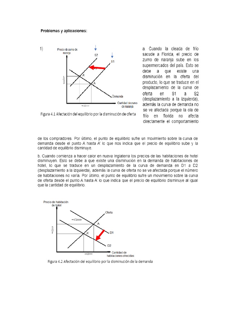 Ejercicios Practicos Desplazamiento Curva de Oferta y Demanda | PDF