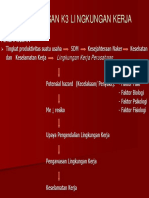 K3 Lingkungan Kerja