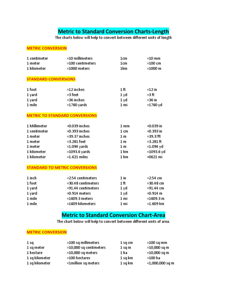Metric Conversion | PDF | Foot (Unit) | Ton