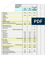 ASN SOD Finacial Analysis