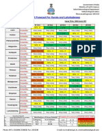 District Rainfall Forecast