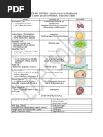 Parasite Ova and Cyst Identification Chart | PDF | Egg
