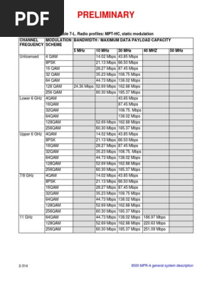 9500 MPR-A System Overview | PDF | Bandwidth (Signal Processing