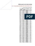 אוכלוסיית ישראל, לפי גיל ומין, סוף 2020