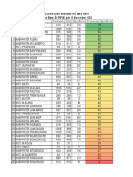 Progres Tarik Siswa Di PDUM Per 20 Nov 2022