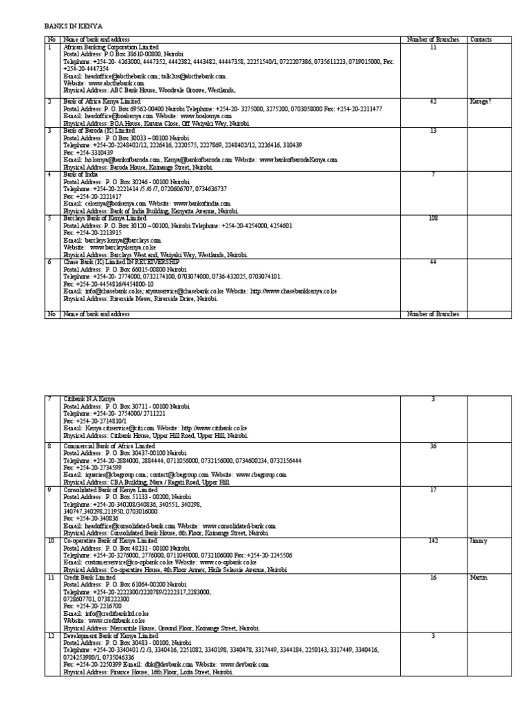 List of banks kenya pdf nairobi companies