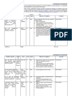 Compliance Checklist