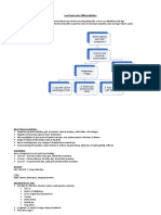 Low Back Pain Differentiation Notes